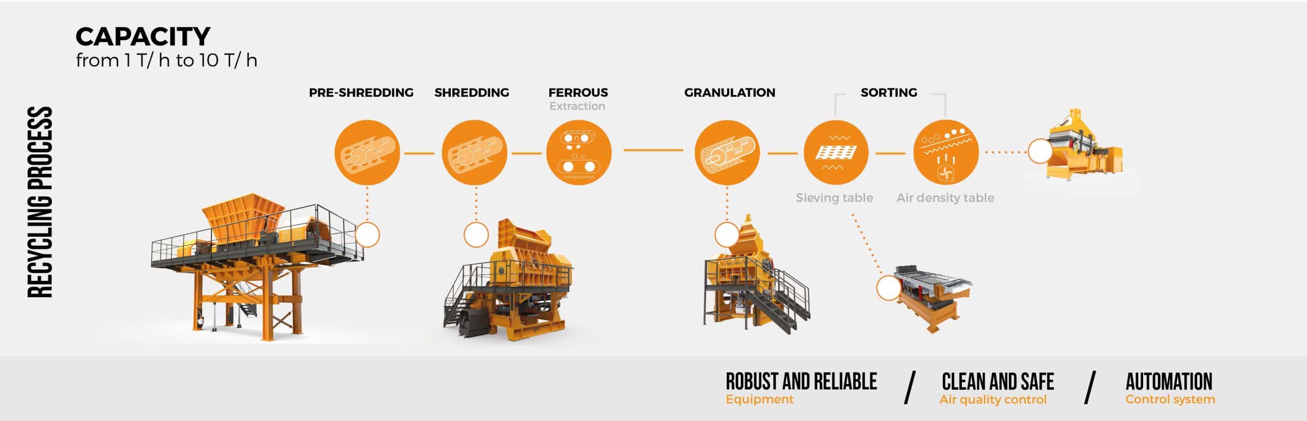 Tire recycling process by MTB